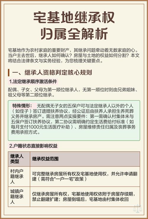 农村宅基地房屋继承权属判定示意图