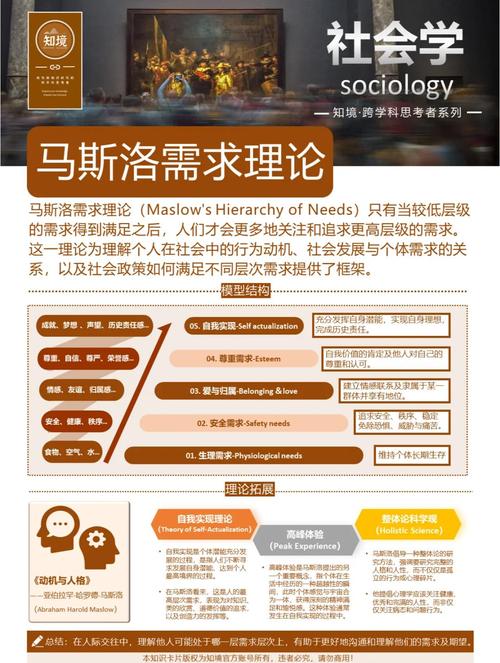 不同需求怎么选,说点实在的