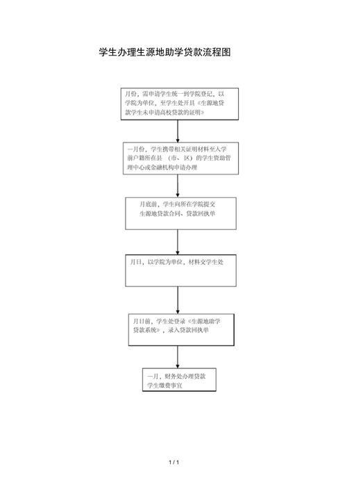 生源地助学贷款申请流程图2025