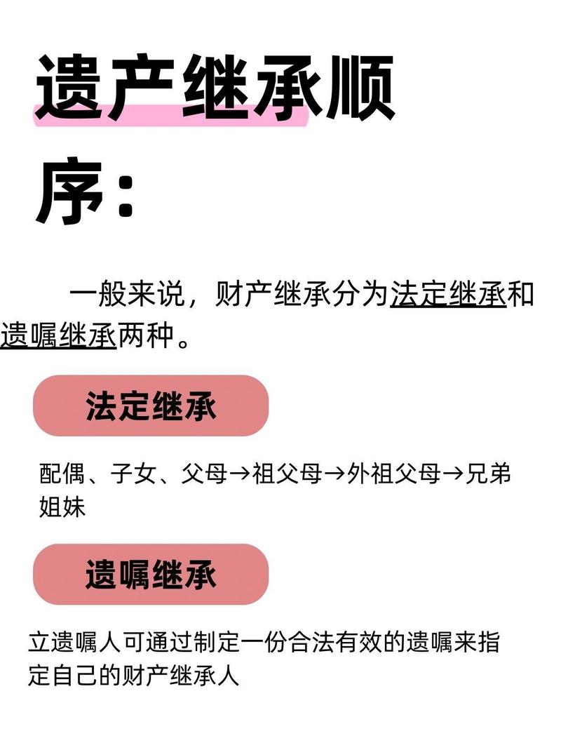 婚姻家庭继承疑问