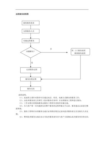 专业第三方服务完整流程思维导图