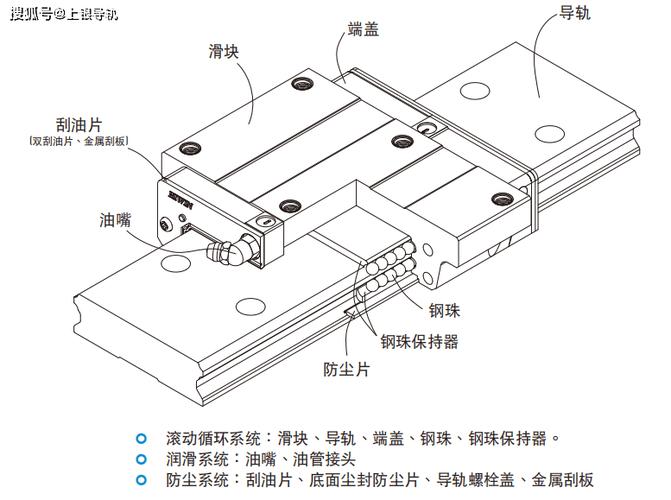 设计不是必须堆直线导轨