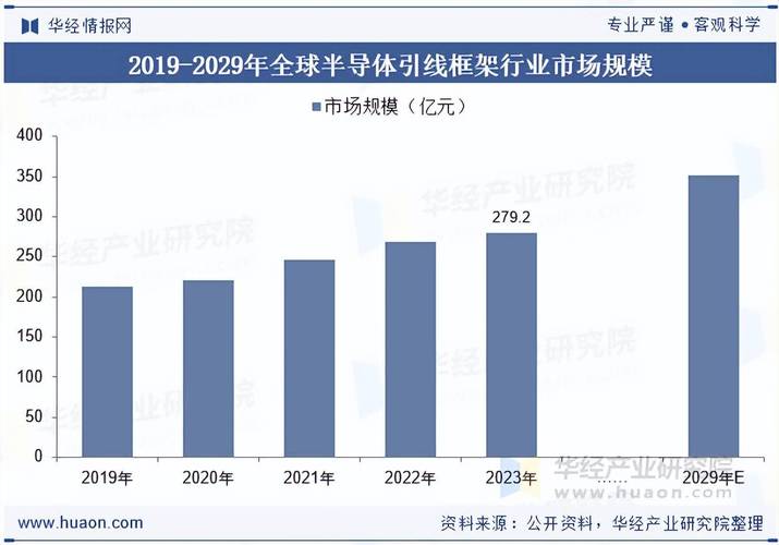 2025国内企业前端框架市场占比统计表格