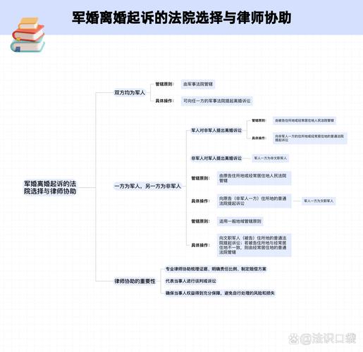 军人离婚诉讼管辖法院地域划分表