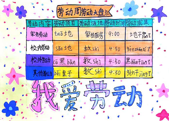如果不演戏，劳动周能怎么搞？