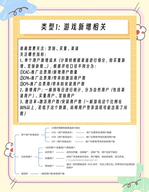 抛弃数字游戏,什么才是真正值得关注的指标?