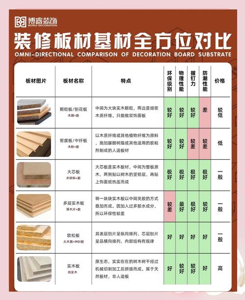 装修木工板材堆叠与选购标签特写
