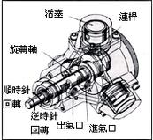 气动打磨机内部气动马达结构剖面图
