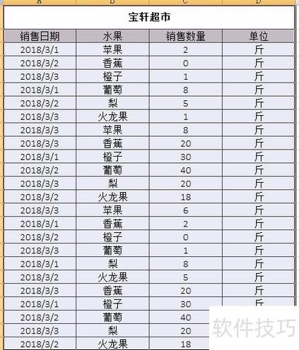 水果批发商销量数据统计excel表格
