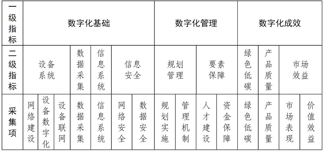 系统效能评估：被很多企业低估的业务增长暗线