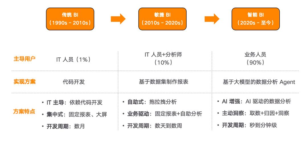 对话式搜索与传统搜索用户需求对比图