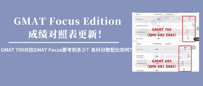 GMAT Focus Edition 考试结构变化对比图