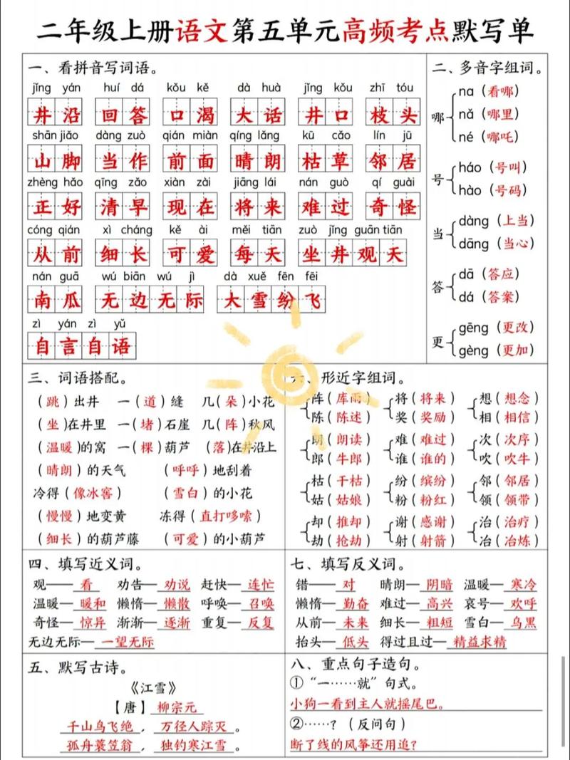 二、高频核心考点清单(务必逐条对照)