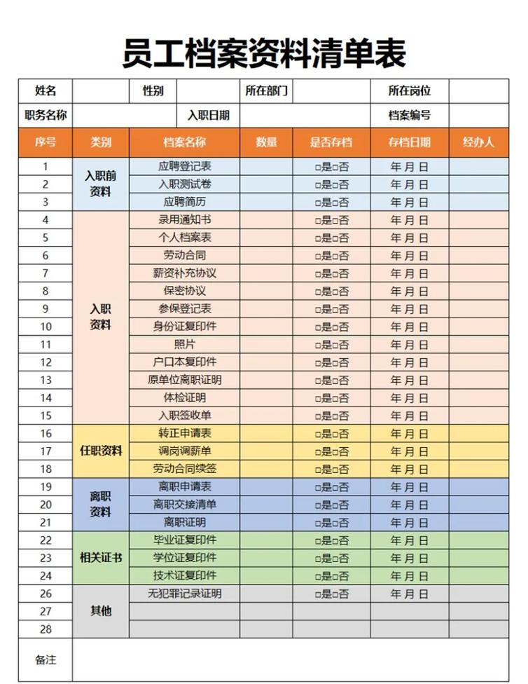 企业AI知识库资料类型盘点清单表