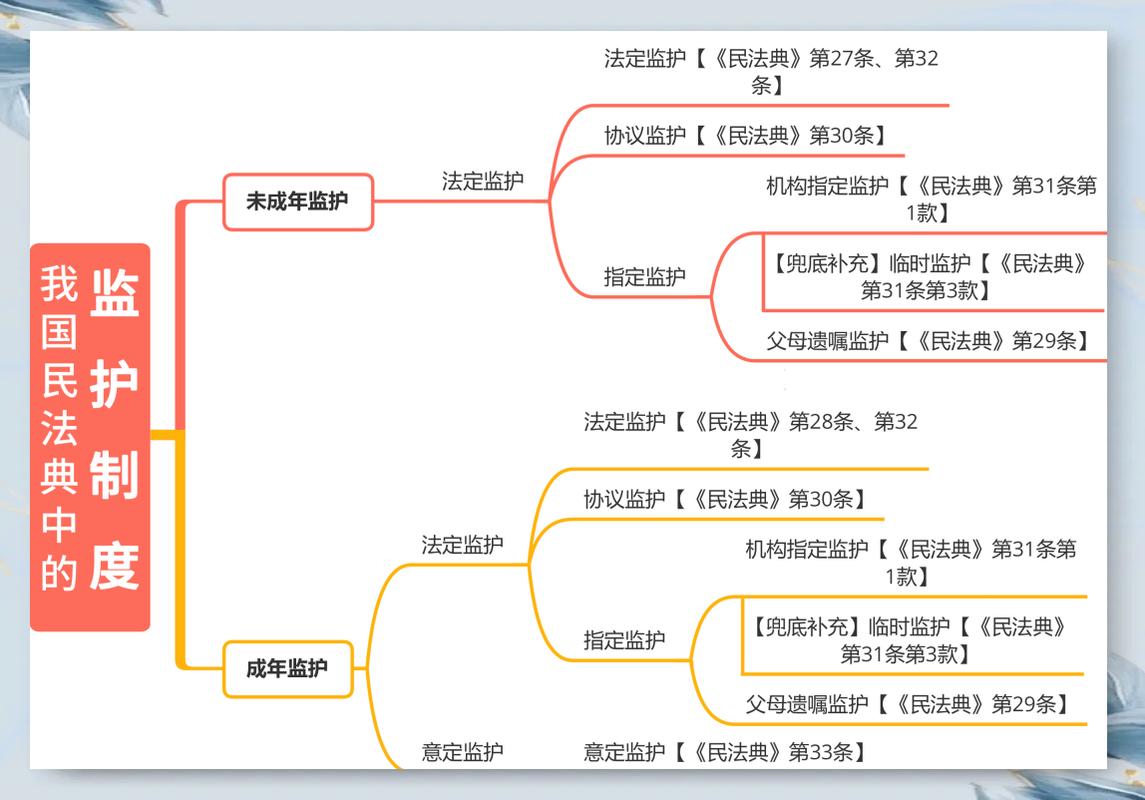 意定监护生效流程与民事行为能力认定节点对比图