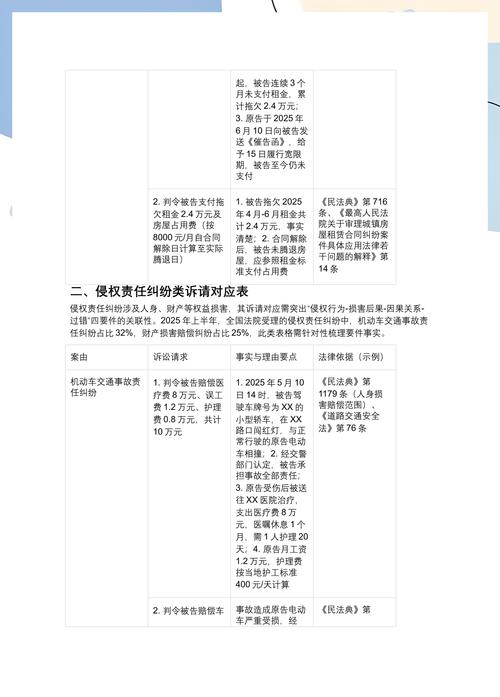 刑事附带民事诉讼请求支持率对比表