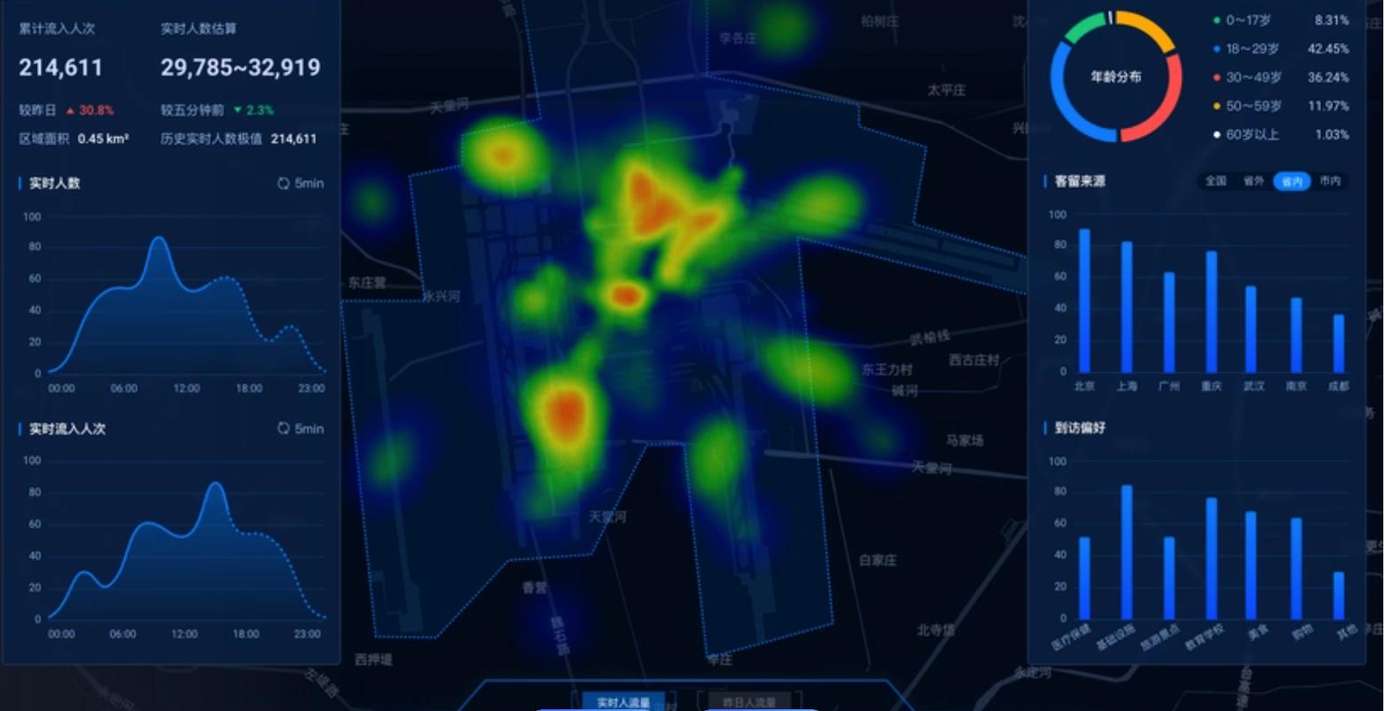 AI GEO本地获客流量分布热力图