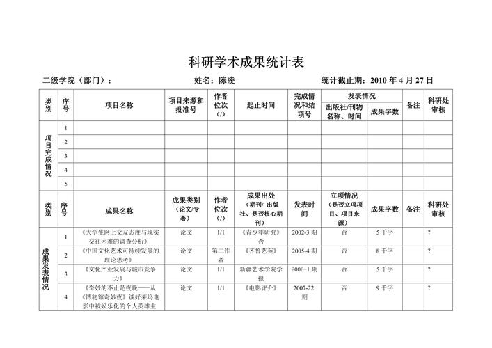 国内高校代表作制科研影响力评估统计表