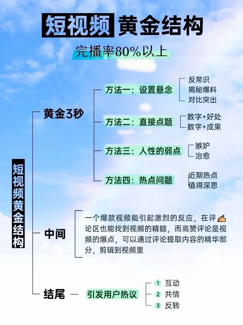 短视频拍摄:开头黄金3秒怎么抓人?我研究了100个爆款。-我问答网