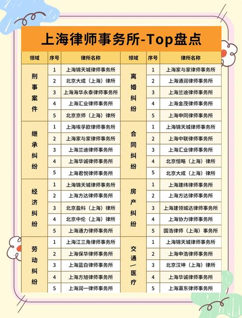 上海劳动纠纷律所甄选核心标准
