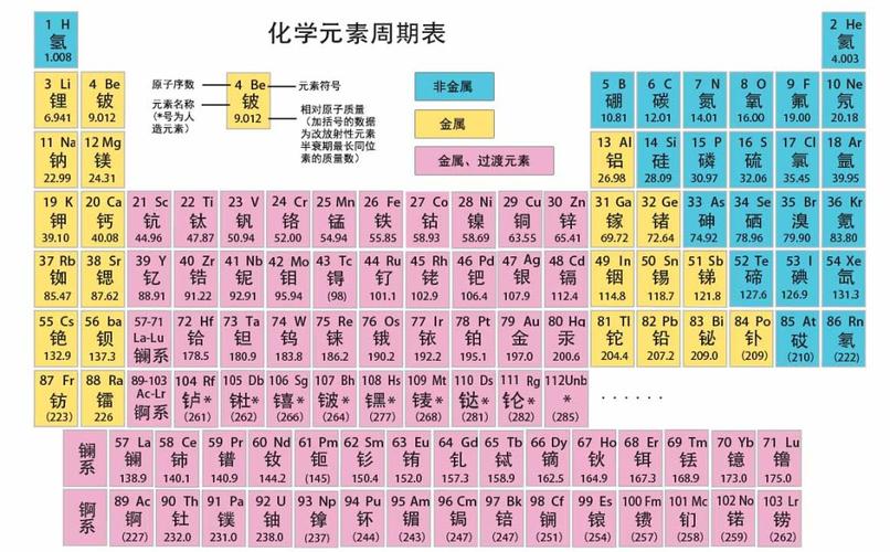元素周期表金属非金属对角线规则示意图