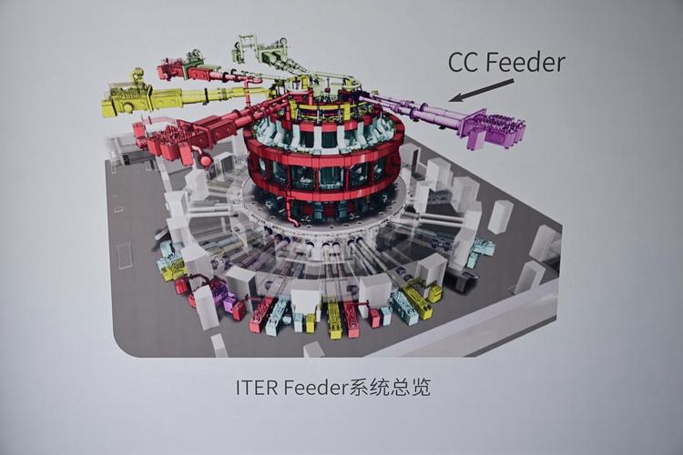 ITER国际团队在多国工厂协作制造部件