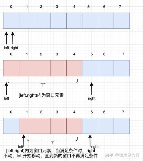 统计N-gram模型滑动窗口示意图