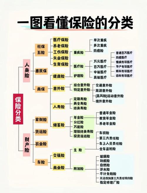 这些保险,到底有什么用?