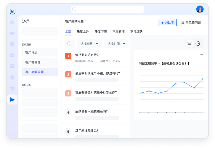 智能客服高频问题梳理统计表格