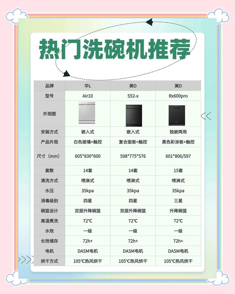 二、设备选型：买对的不买贵的，但这些坑你踩过没？