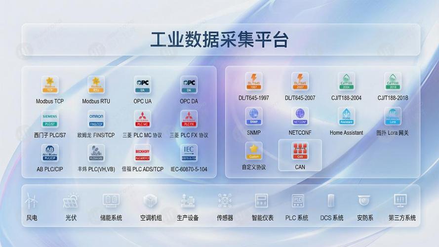 工业数据采集软件支持的工业协议适配列表