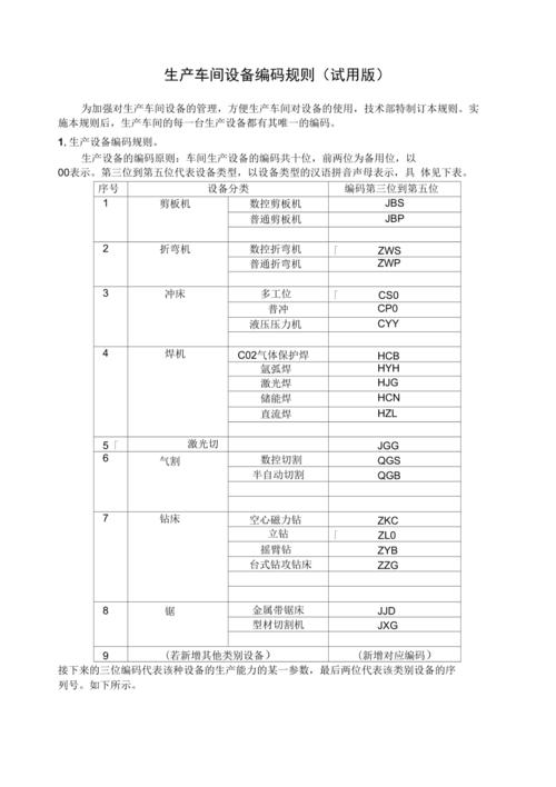 工厂多系统零件编码对齐规则示例图
