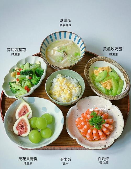 健康聚餐一人份饮食分量搭配图