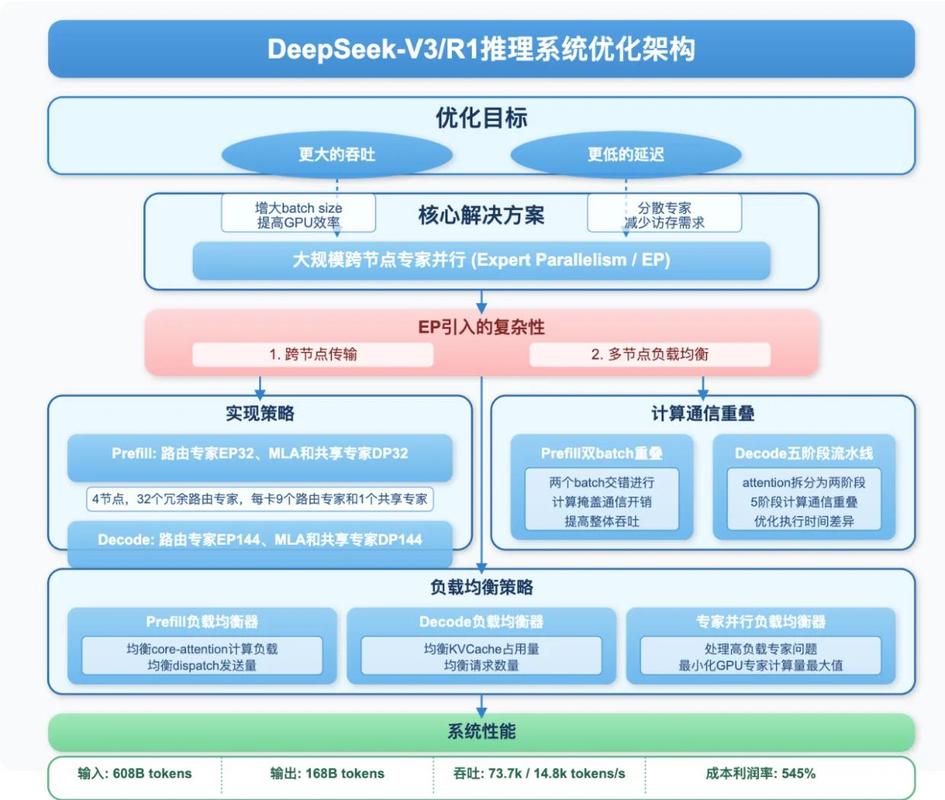 快速智能换型的核心设计逻辑:不是光堆硬件