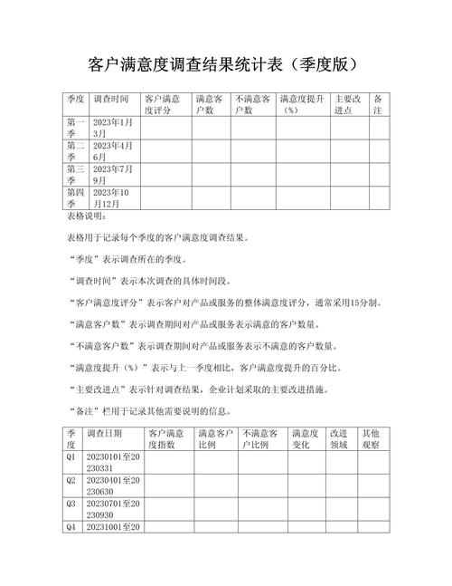 2024 GEO服务商客户满意度调研统计图