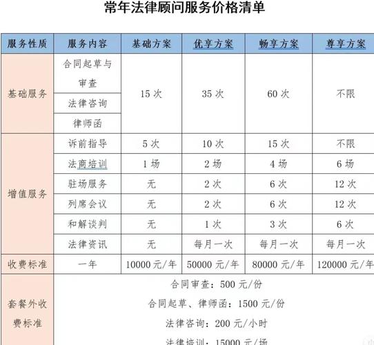 公司法律顾问律所常年服务范围清单表