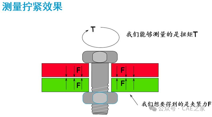 工业AR系统在装配工位投射的螺栓扭矩指引示意图