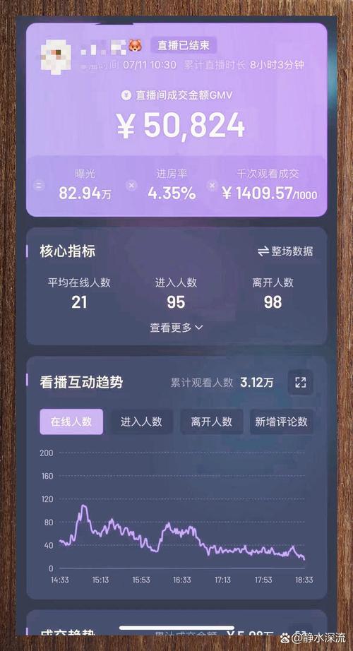 2022-2024直播带货纠纷判决结果占比图
