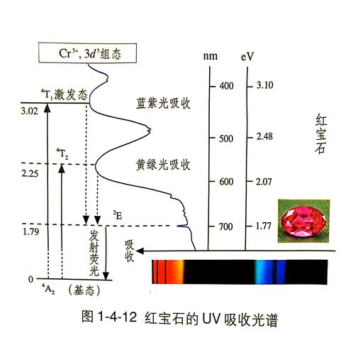 油画X射线荧光光谱分析颜料分层示意图