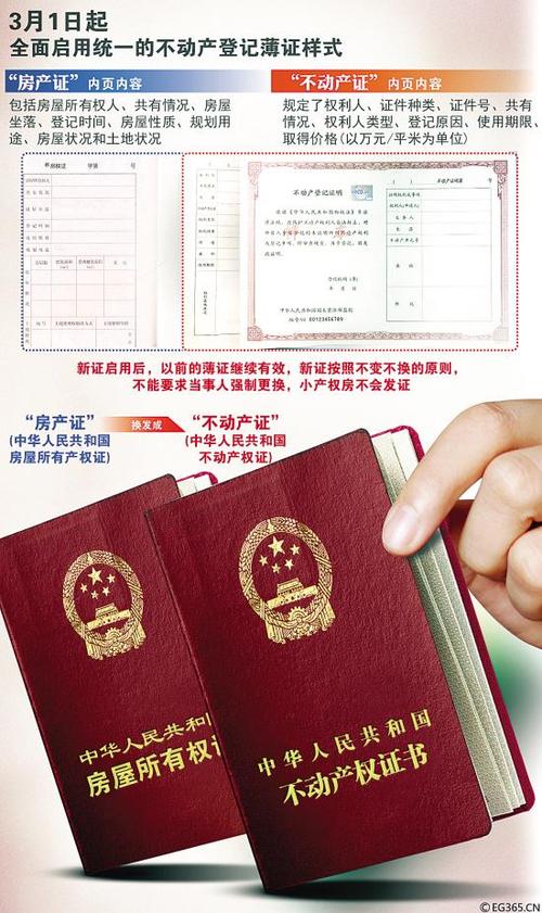 旧版房产证与新版不动产权证实物对比图