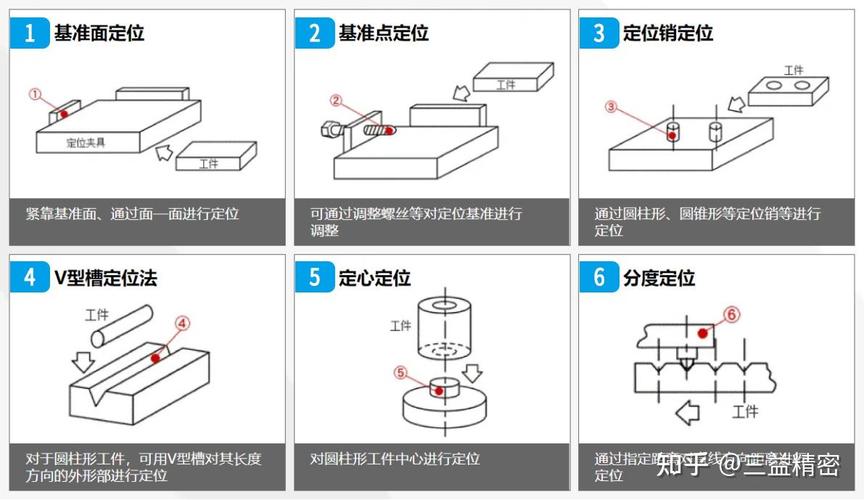 定位抓取偏斜合格工件对比图