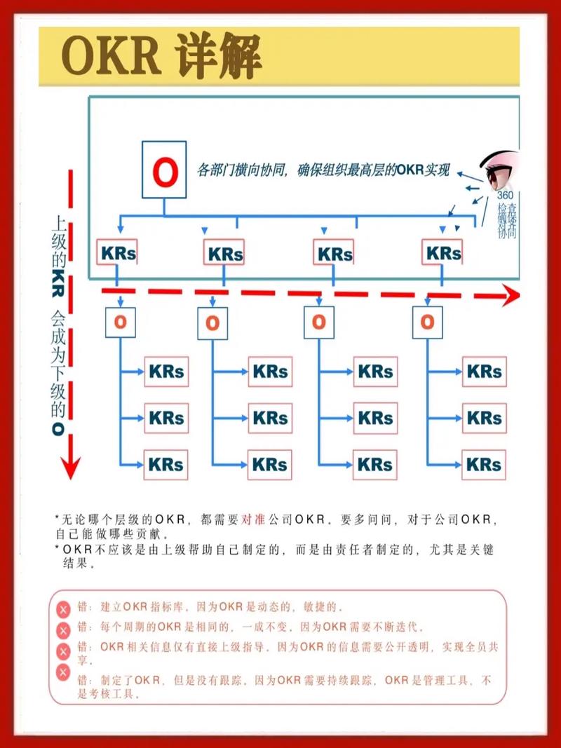汽车零部件工厂OKR层级拆解示例图