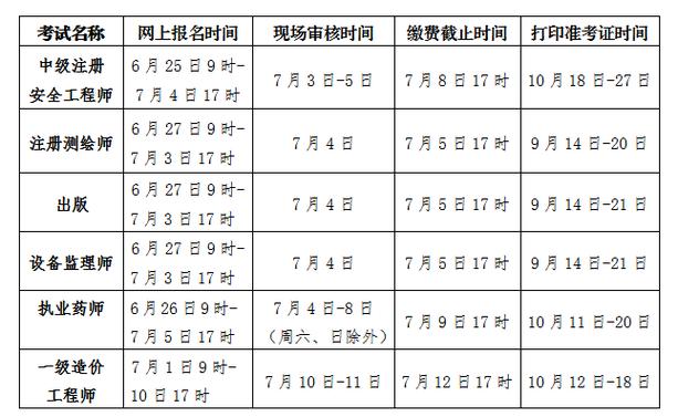 2024各行业注册安全工程师需求量统计表
