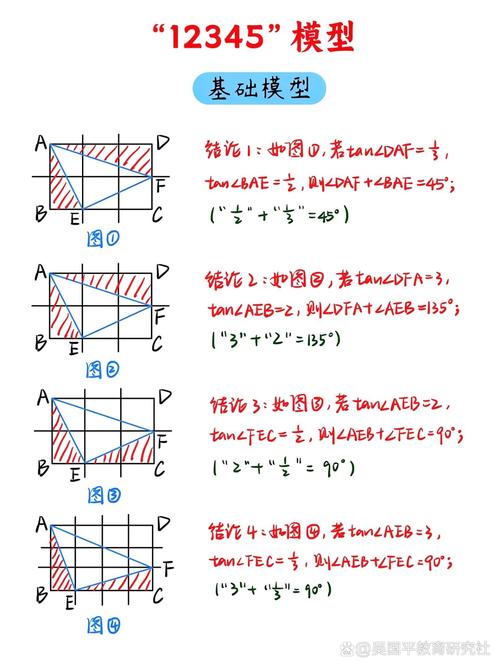 非正交锥齿轮轴交角几何关系图