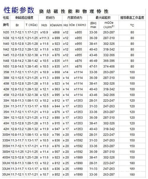 工业电磁铁选型参数对比表