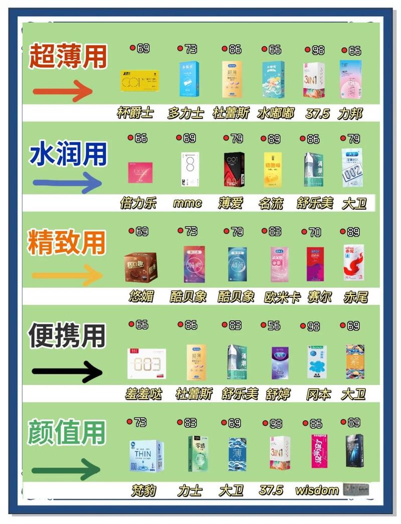 我个人的挑选顺序:安全性→稳定性→适用性→价格