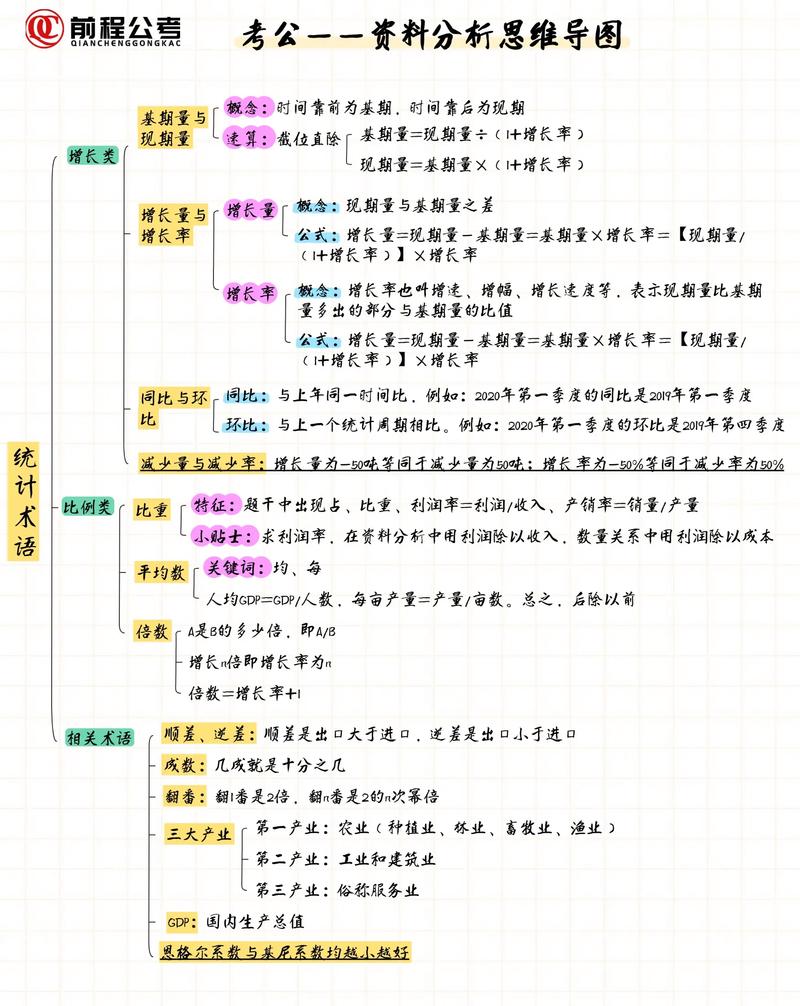 行测各模块思维导图备考策略
