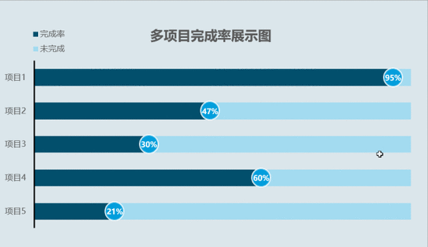 大语言模型企业落地项目成功率统计图