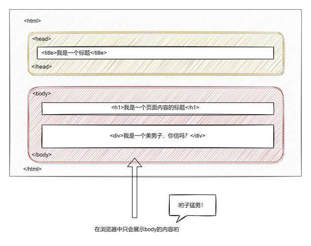 网页错误H标签结构示例图