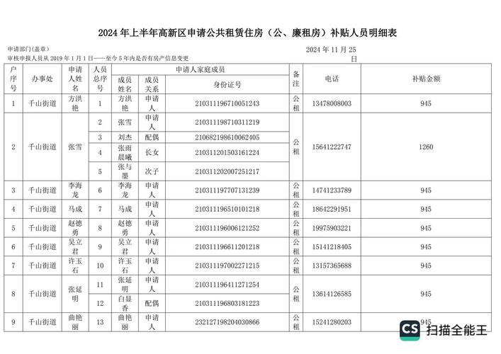 2024应届生租房补贴申请资格对照表